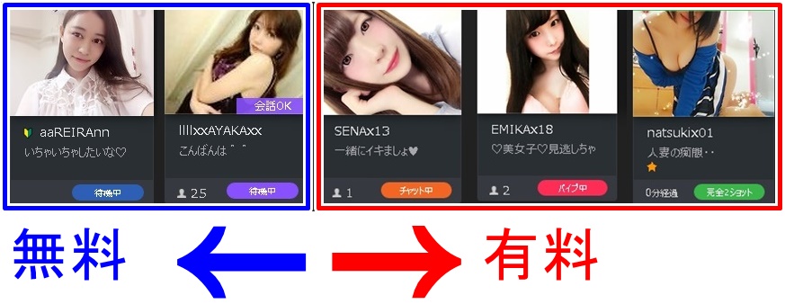 dxliveで遊ぶ際に状態によって無料と有料が分かれる点の説明