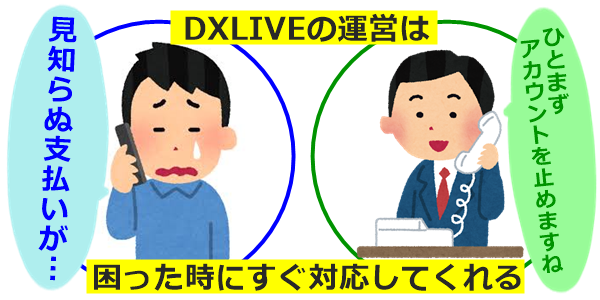 dxliveは問い合わせをすればすぐ対応してくれる